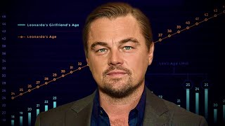 Exposing Leonardo DiCaprio’s Creepy Dating History