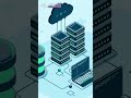 Secure your business with Tally&#39;s multi-layered defense