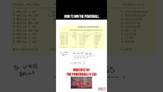 How to Calculate the odds of winning the Power Ball