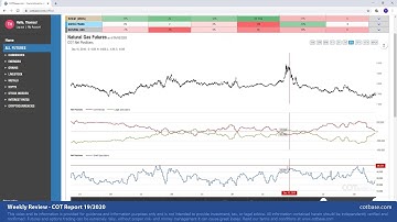COTbase.com: Commitments of Traders Review - COT Report 19/2020!