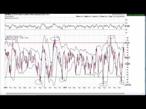 Forex kbh