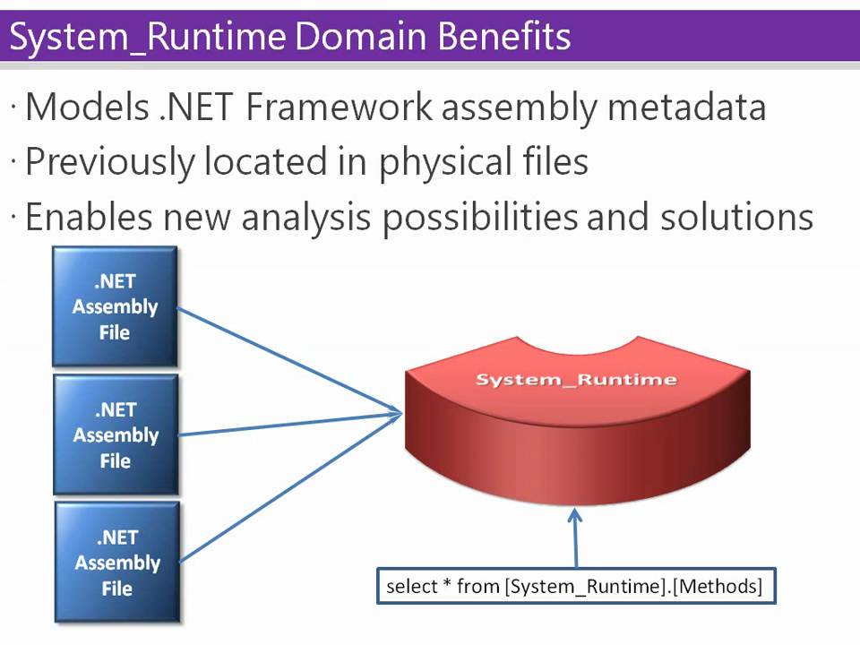 Introduction to SQL Server Modeling Services - YouTube