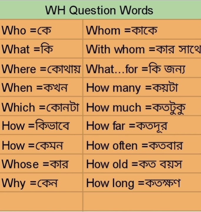WH Question words  in English with Bengali Meaning |#shorts