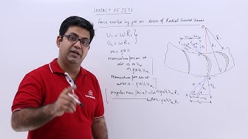 Force Exerted by Jet on Series of Radial Curved Vanes
