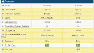 i3-5015u vs Pentium n3540