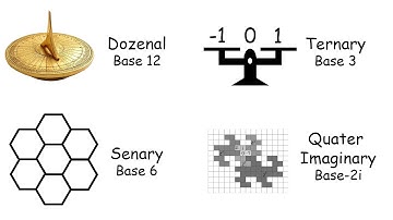 Every Weird Number System Explained Part 2