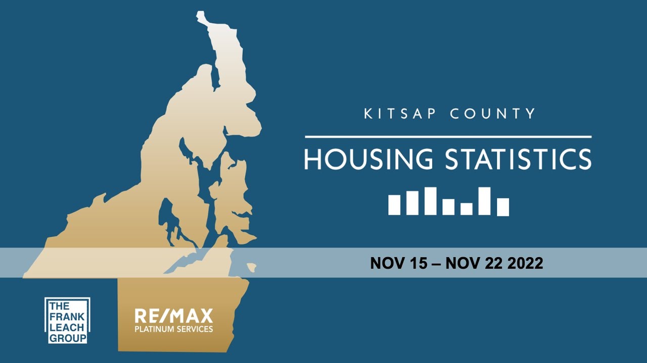 2022 11 22 Kitsap County Housing Statistics YouTube