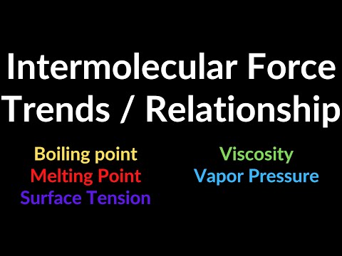 Intermolecular Forces Trends: