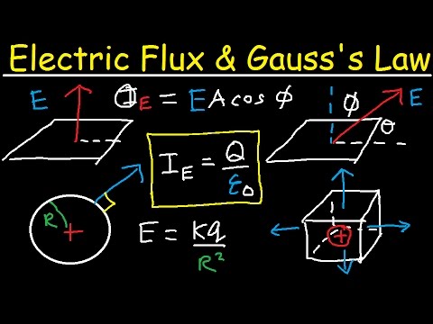 Video: Pr definisjon konverterer Gauss' teorem?