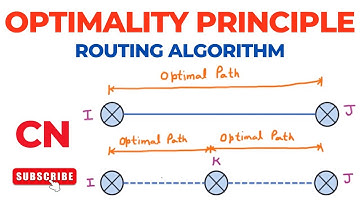 Optimality Principle | Routing Algorithms | Computer Networks | Part 2
