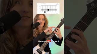 Learn The Notes Of The Fretboard In 4 Steps