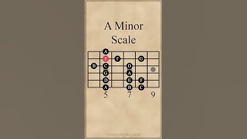 A Minor Scale | A Aeolian (Natural Minor) #guitarlesson
