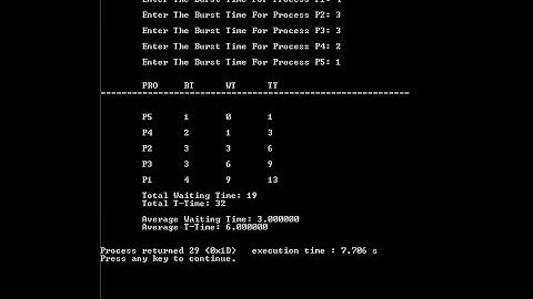PART-2  (HINDI/हिंदी)SJF SCHEDULING  PROGRAM IN C || SJF SCHEDULING ALGORITHM IN C