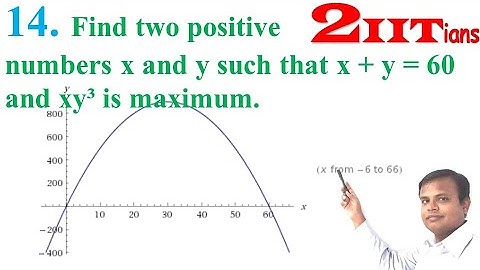 Application of Derivatives Exercise 6.5 Q14 NCERT Class XII | IIT JEE