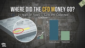 Where Did Calexico’s CFD Money Go? | 21 Years of Collections, ROI & Park Funding Explained