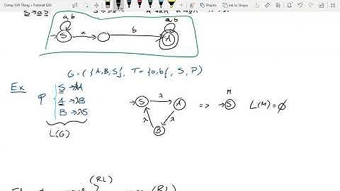 Tutorial 6 - FAs and Grammars, The Pumping Lemma