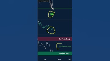 Litecoin PUSH To $71.09? (MAJOR BUY SIGNAL!!) | LTC Price Prediction