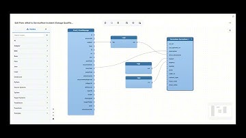 Email to ServiceNow: Automatically Create High-Priority Outage Incidents with IntelliPaaS
