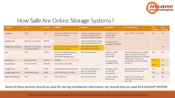 Cloud File Sharing Comparison