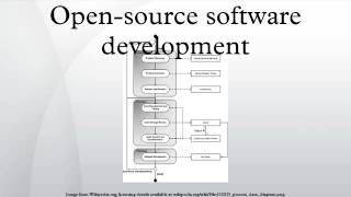 Open-source software development