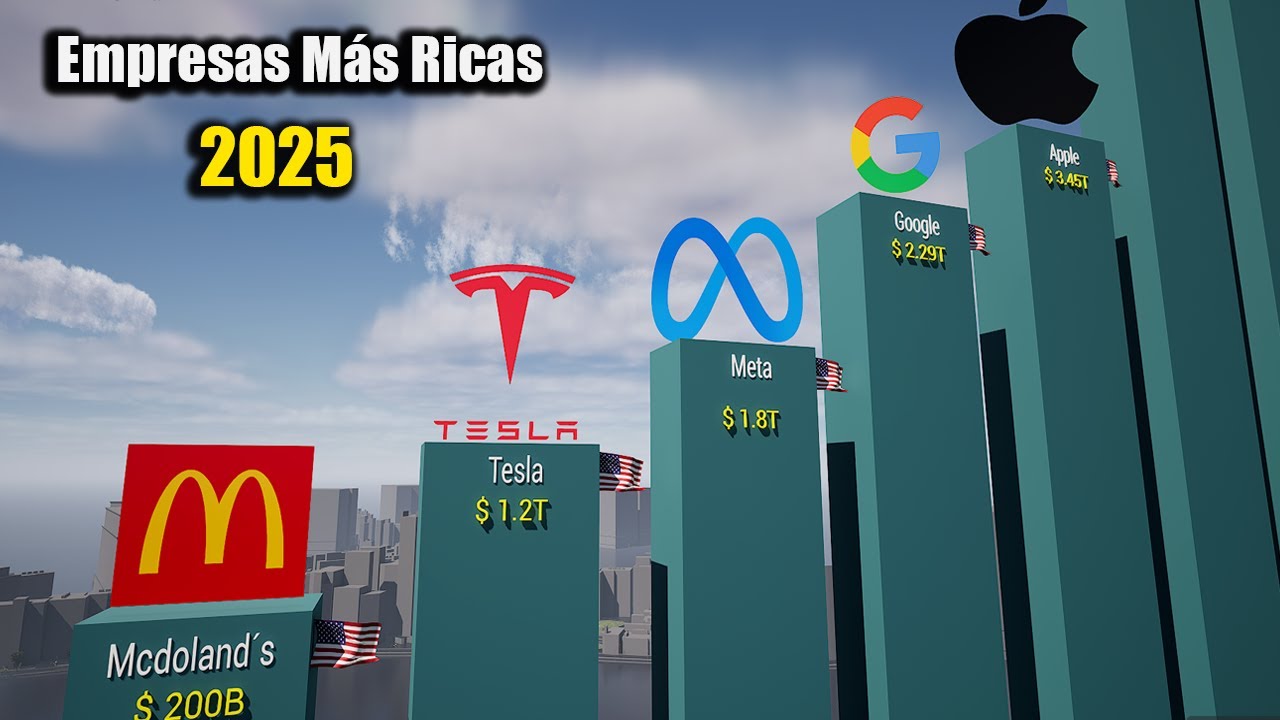 Las EMPRESAS Más Valiosas del Mundo en 2025 - YouTube