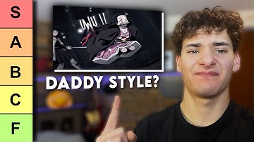 Editing Style TIER LIST!