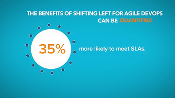 Shift-left For Agile Dev-Ops