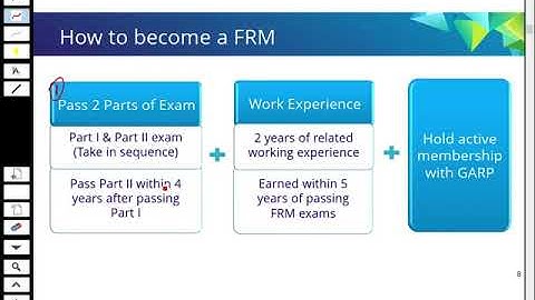 FRM Part 1 – Measure of Financial Risk – Mr. Edmond Chung, MPhil, CFA, FRM