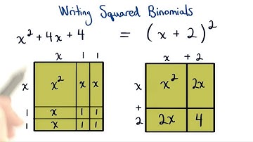 Writing Squared Binomials - Visualizing Algebra
