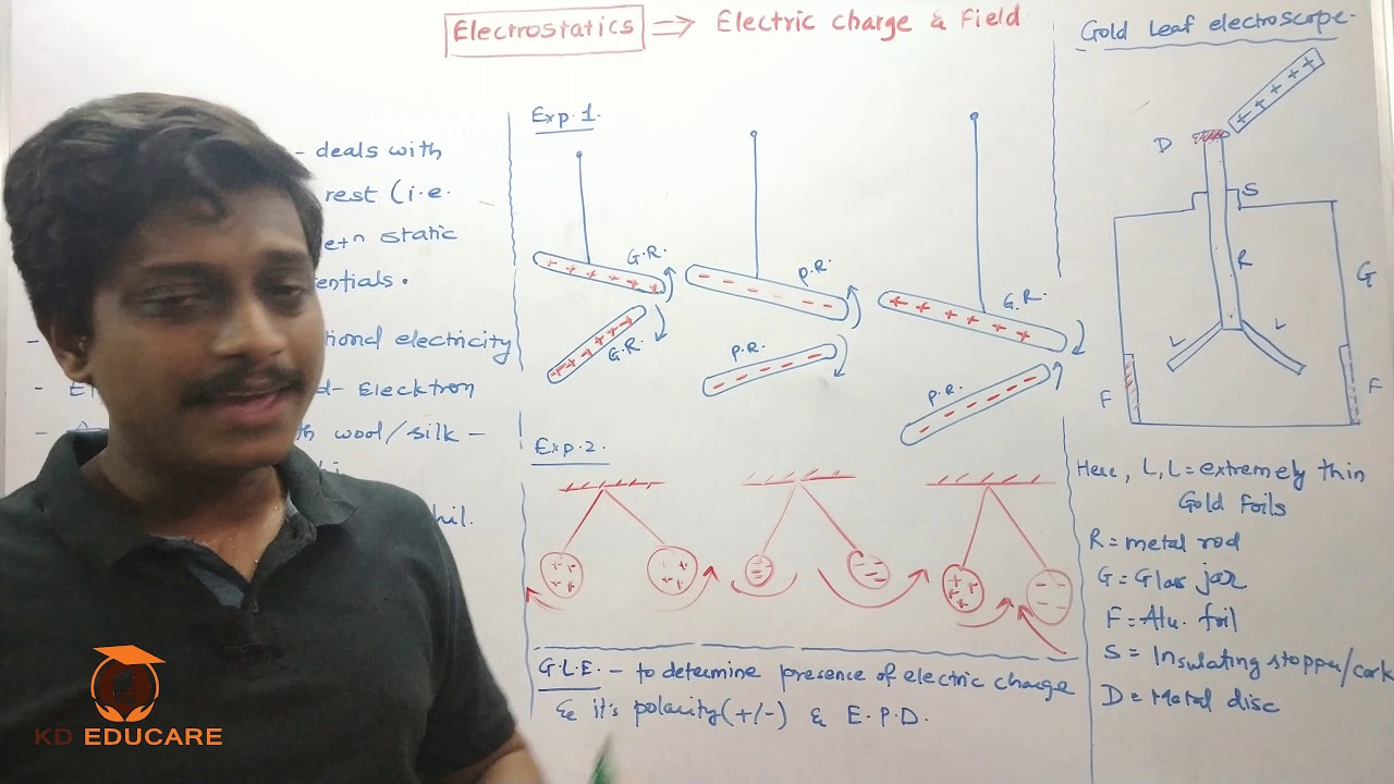 Gold leaf electroscope YouTube