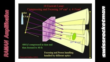 Raman Amplifier for Exawatts Lasers !