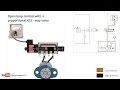 Proportional hydraulics, proportional valve, servo valve - how it works - Technical animation