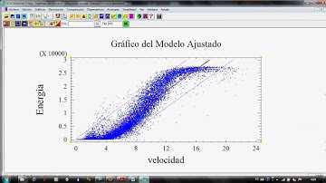 Statgraphics. Regresion simple, varios ajustes automáticos