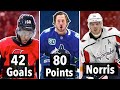 10 NHL Players SURPRISING Everyone This Season (2020)