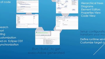 HCL RTist: An Overview Video