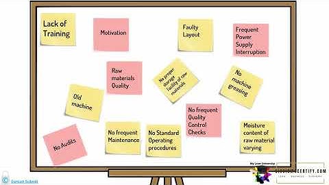 Affinity Diagram: A powerful Brainstorming Tool
