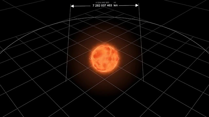 From Earth to Multiverse