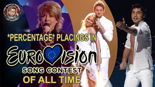 Top 52 Countries based on Average (Percentage) Placings in Eurovision Song Contest (1956-2022)