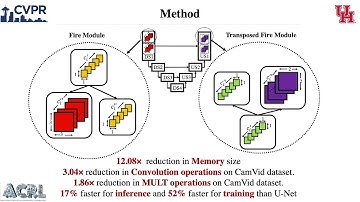 [WiCV 2020] Squeeze U-Net: A Memory and Energy Efficient Image Segmentation Network