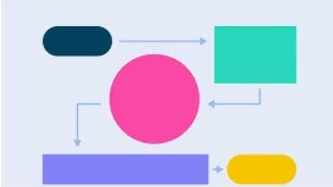 Flowchart : To find biggest number in three numbers | Algorithms & flowcharts explained in Gujarati