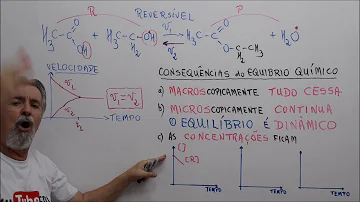 O que deve acontecer com o equilíbrio químico 2NO G O2 G?