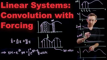 Linear Systems of Differential Equations with Forcing: Convolution and the Dirac Delta Function