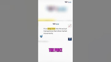 Decode Market Intentions: Order Flow Analysis #shorts