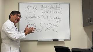 Jod Basedow / Wolff Chaikoff Effects