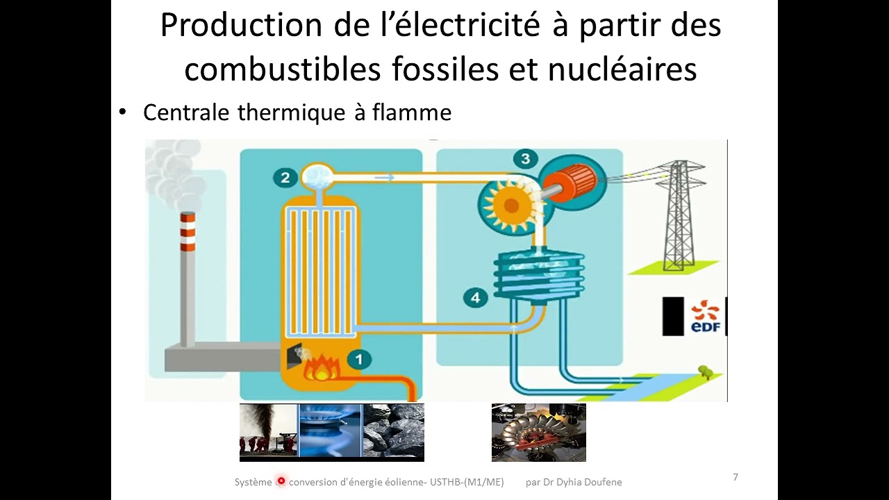 Cours1/ Chapitre 1: Les différentes sources d’énergie électrique
