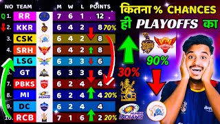 IPL Points Table 2024/ After 