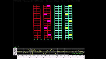 2D FRAME TIME HISTORY ANALYSIS IN SAP2000