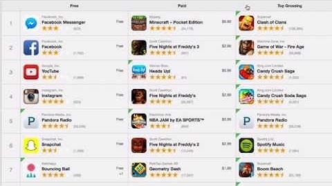 App Store Optimization Part 13 Optimize Icon