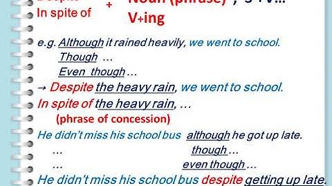 ENGLISH 9   CLAUSES of CONCESSION   VIDEO