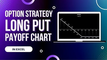 How to Draw Long PUT Payoff using Excel | Option Trading Strategy | In Hindi